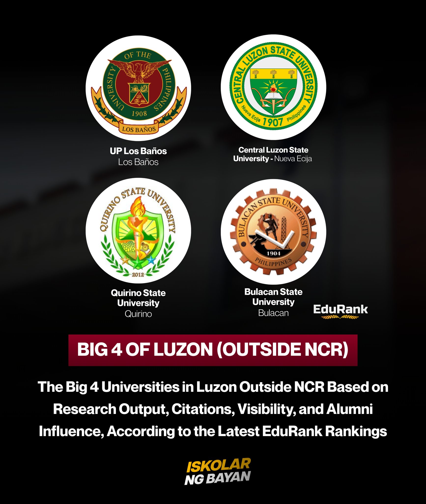 BIG 4 OF LUZON, OUTSIDE METRO MANILA 🌋🎓